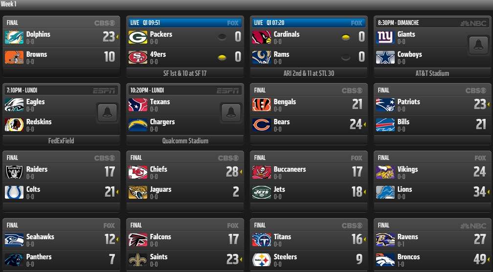 Nfl Football Teams Scores Stats News Standings Rumors ...